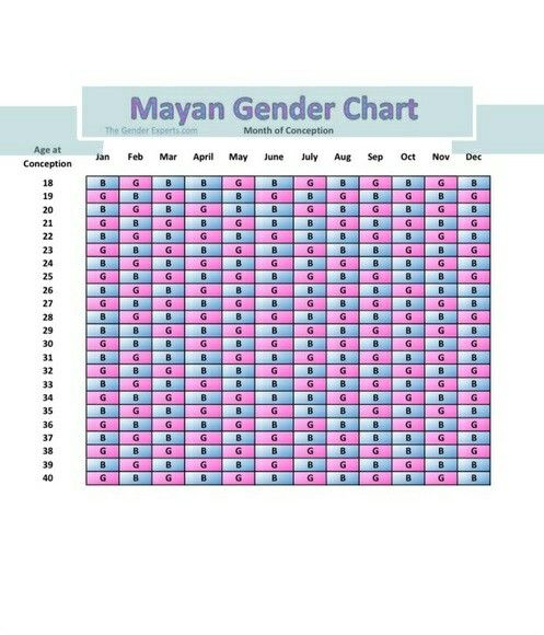 Mayan Calendar Baby Gender 2021 To 2024