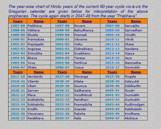 Telugu Calendar 2024