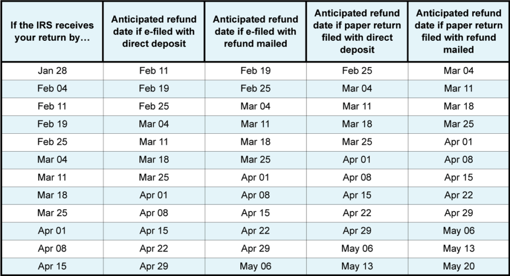 Tax Refund Schedule 2024 Calendar