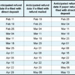 Tax Refund Schedule 2024 Calendar