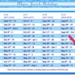 Passover 2024 Calendar