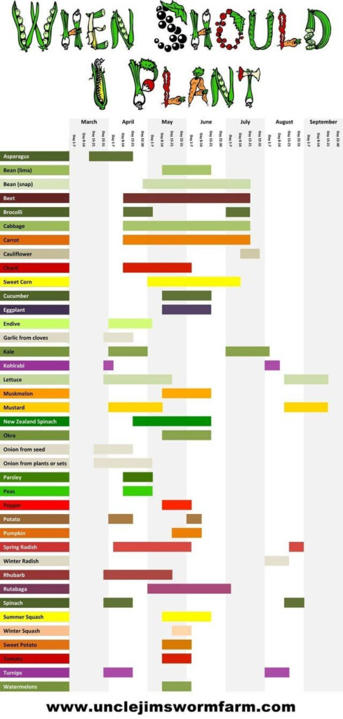 2024 Planting Calendar