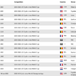 Uci Cycling Calendar 2024