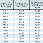 Irs Refund Calendar 2024