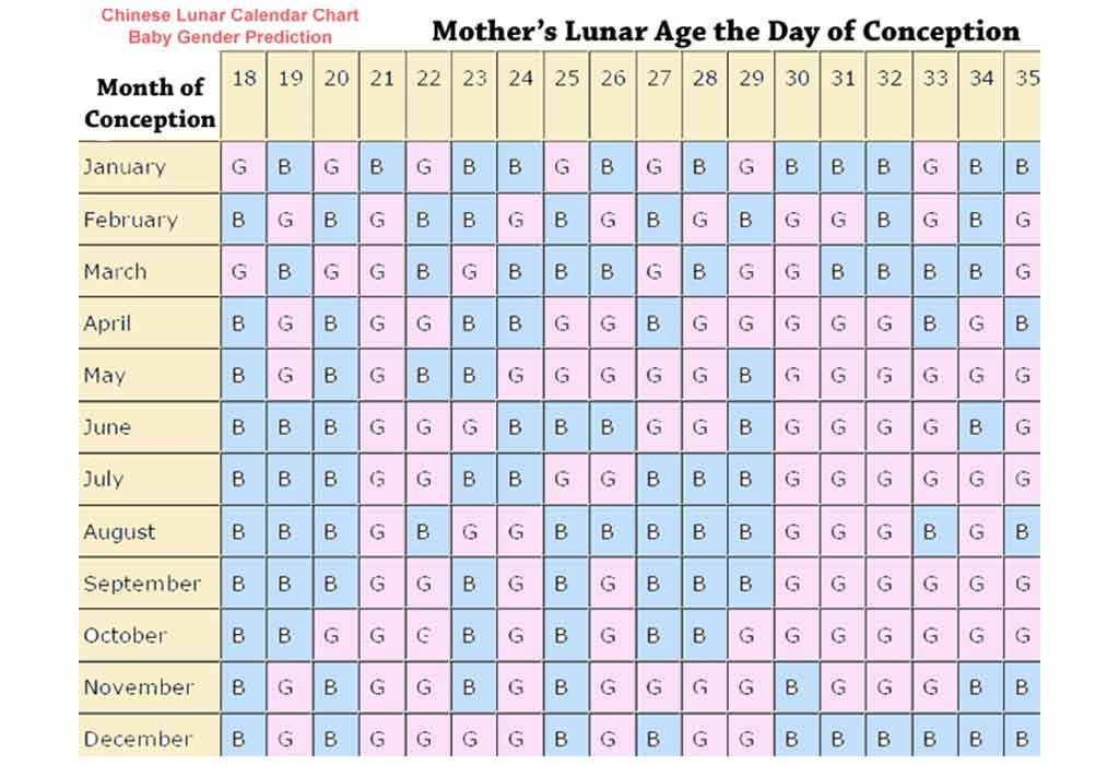 Chinese Calendar For Baby Gender 2024