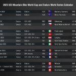 Uci 2024 Calendar