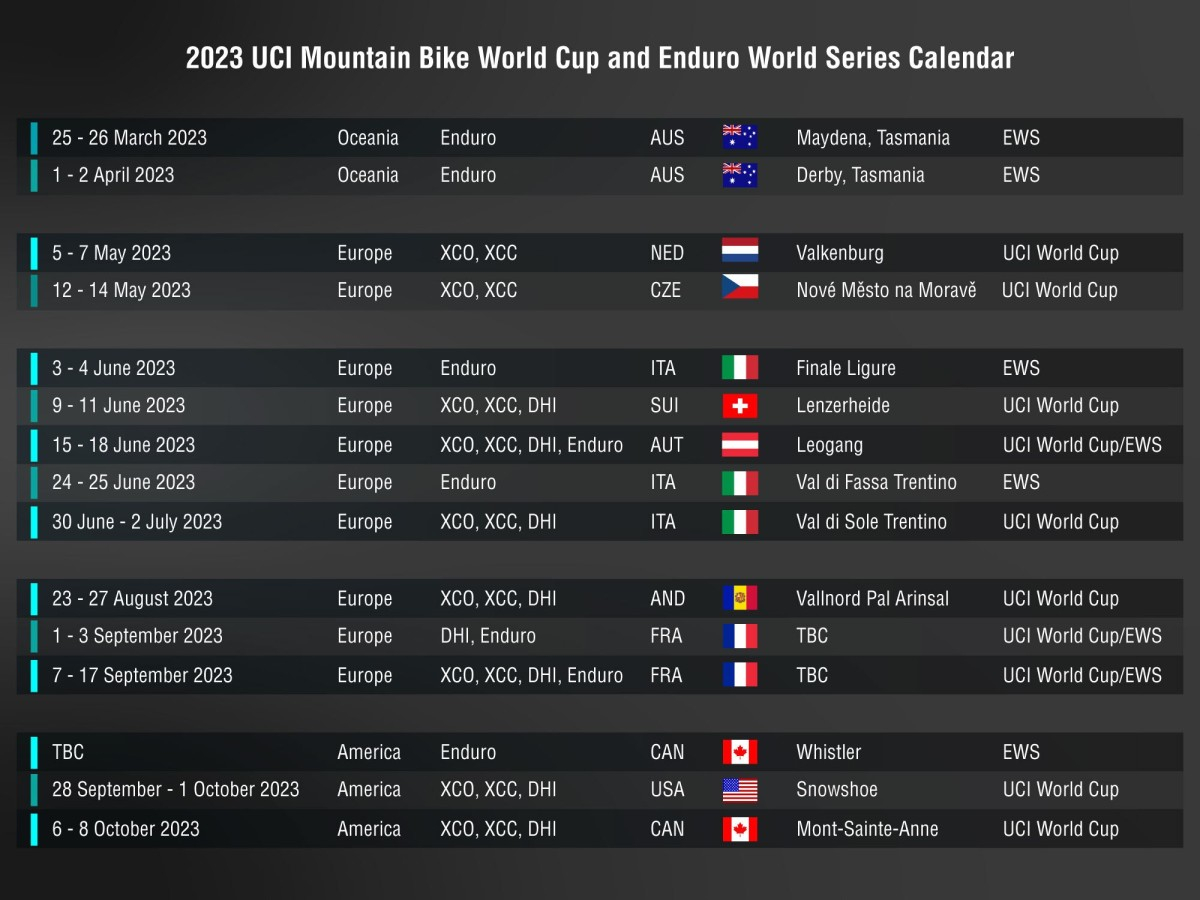 L UCI Presenta Il Calendario 2023 Coppa Del Mondo E Enduro World 2024