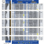 Lunar Fishing Calendar 2024