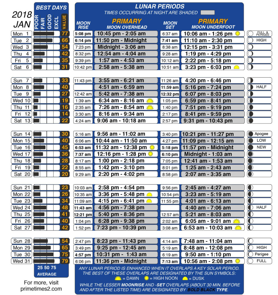 Lunar Fishing Calendar 2024