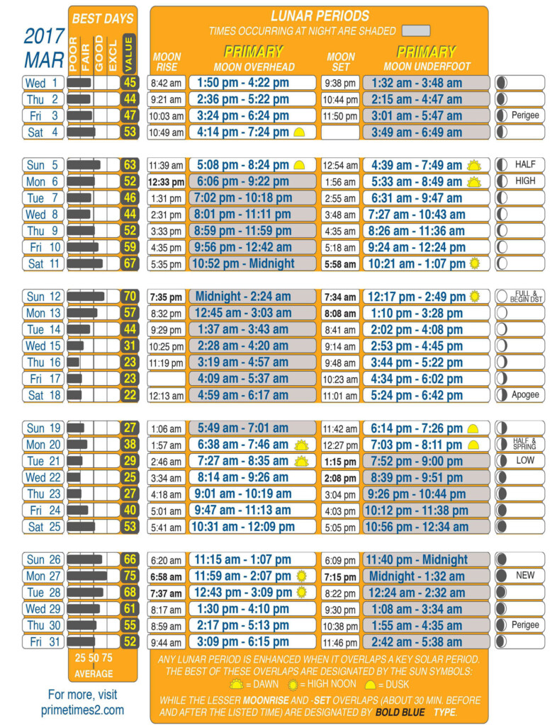 Lunar Fishing Calendar 2024