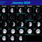 2024 Moon Phase Calendar