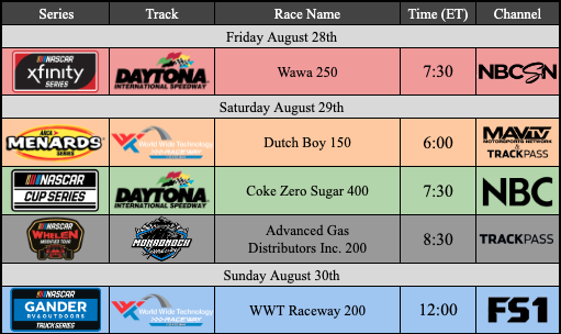 Daytona Beach Calendar Of Events 2024