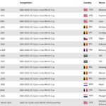 Uci Calendar 2024-25