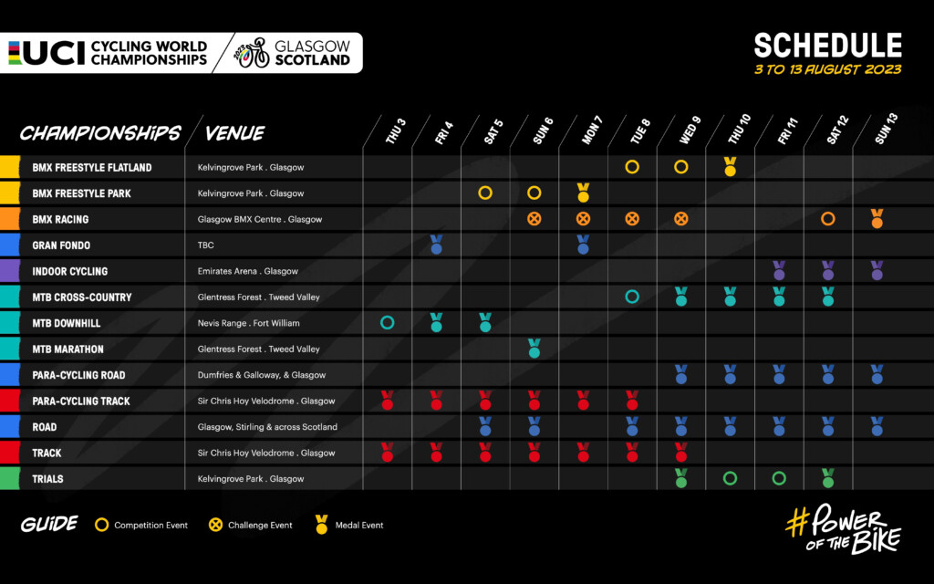 Uci Cycling Calendar 2024