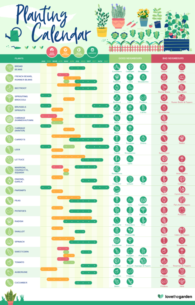 2024 Planting Calendar